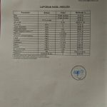 Certificate of analisys Aquades