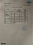 Certificate of analisys Aquades
